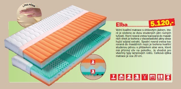 matrace ELBA